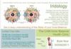 Iridology_ Call Now To Find Out What Your Eyes Say About You