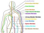 Japanese Acupuncture, Remedial, Shiatsu, Pregnancy