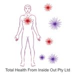 Total Health 'From Inside Out' Pty Ltd
