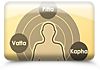 Oorjaa The Healing Energy - Ayurveda Treatments