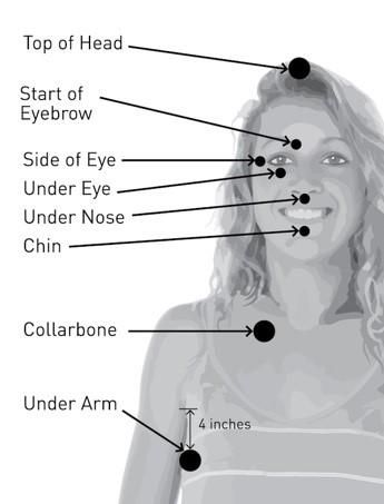 EFT ADULT TAPPING POINTS