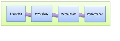 Hypnotherapy