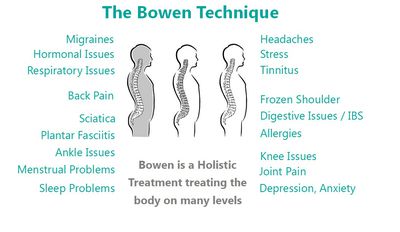 Conditions Bowen Therapy can help with